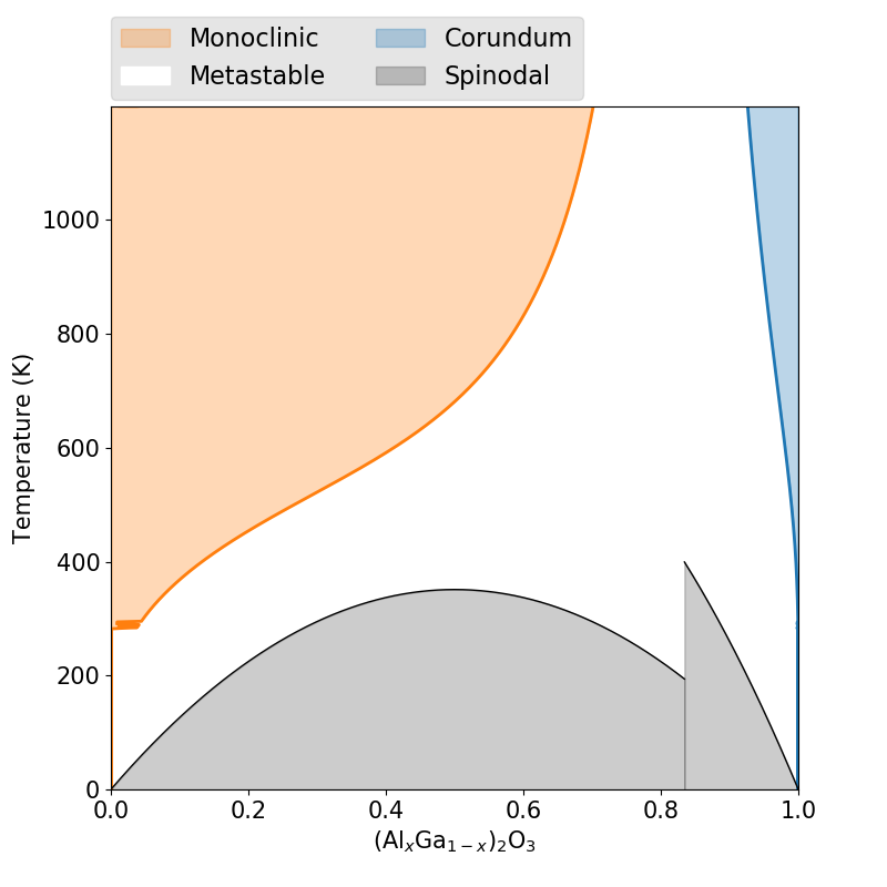 03-이종상 (AlxGax-1)2O3
